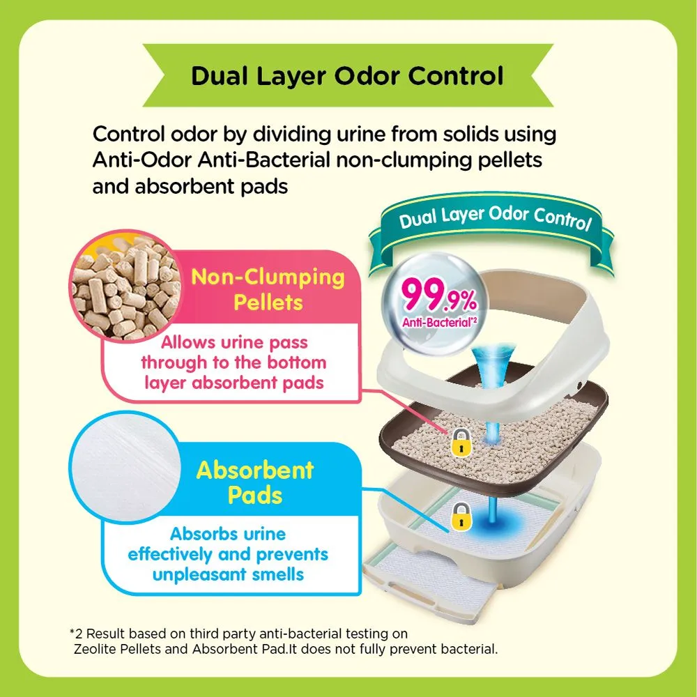 12% OFF: Unicharm Deo Toilet Half Cover Cat Litter Box (Dark Gray)