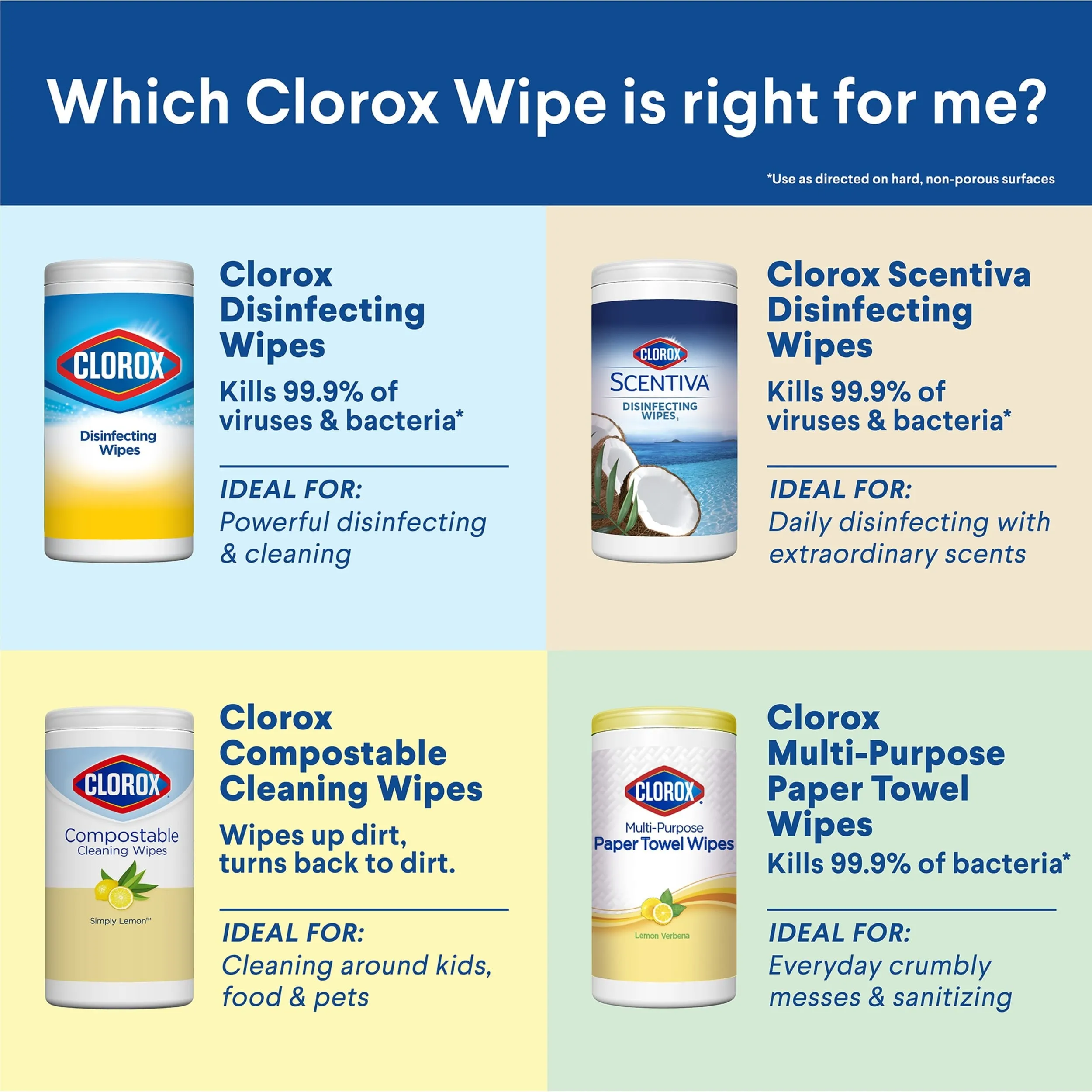 Clorox Bleach-Free Disinfecting and Cleaning Wipes, 300 Count, 4 Pack