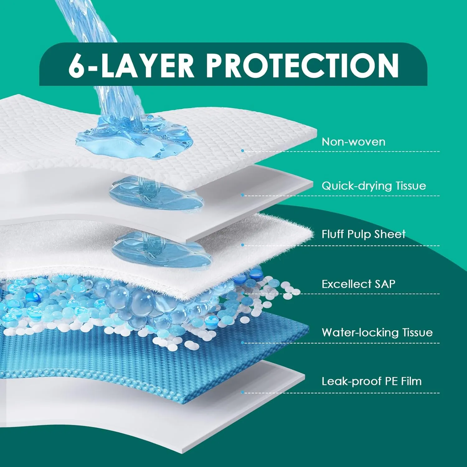 Dog Pee Pads Extra Large 30"x 36", X-Large Puppy Training Pads with Adhesive Tabs, 6 Layers Thick, Super Absorbent, Leak-Proof, Quick-Dry, Potty Pads for Dogs and Puppies (30 Count)