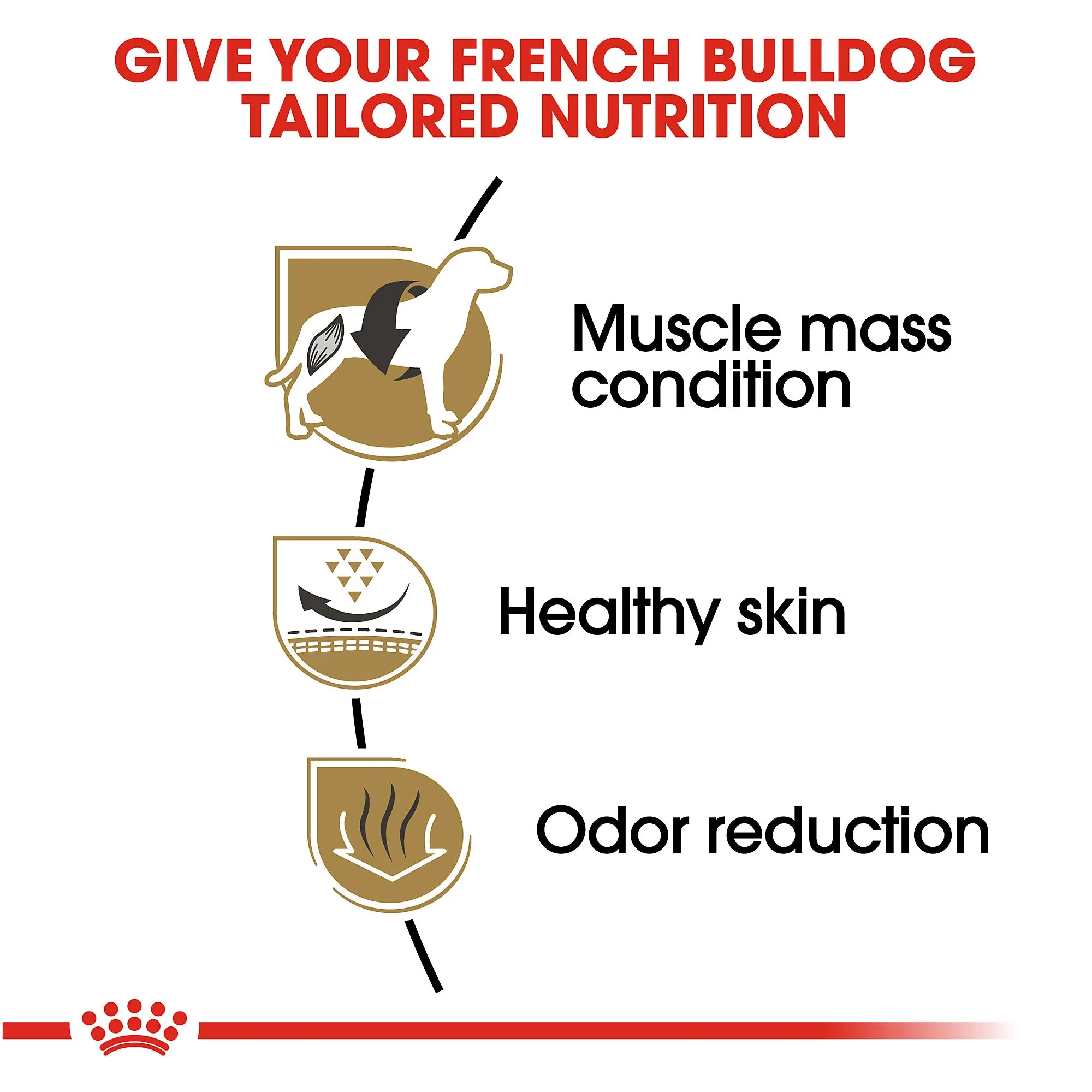 Royal Canin French Bulldog Adult Dry Dog Food, 17-lb Bag